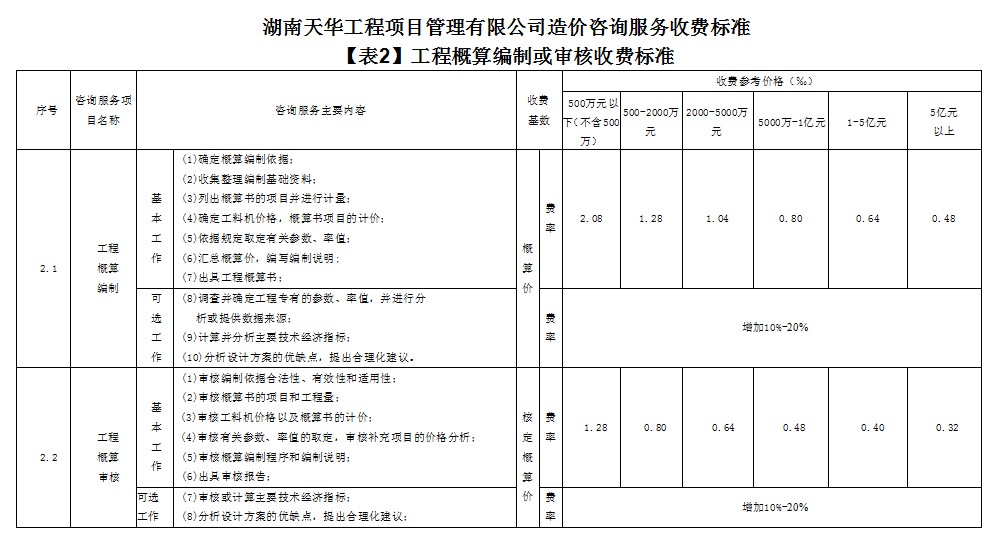 湖南天華工程項目管理有限公司,長沙建筑工程項目管理,建筑工程預算