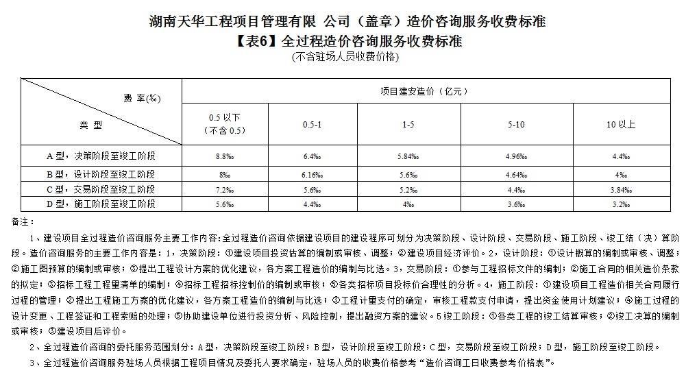 湖南天華工程項目管理有限公司,長沙建筑工程項目管理,建筑工程預算