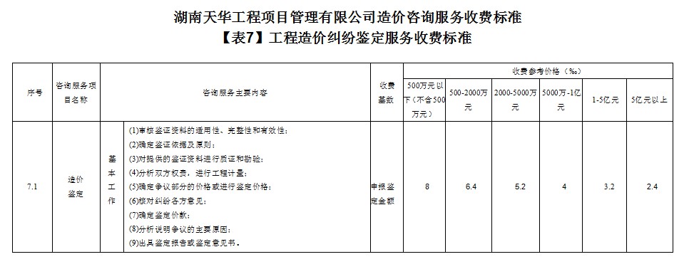 湖南天華工程項目管理有限公司,長沙建筑工程項目管理,建筑工程預算