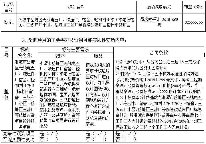 湖南天華工程項目管理有限公司,長沙建筑工程項目管理,建筑工程預算