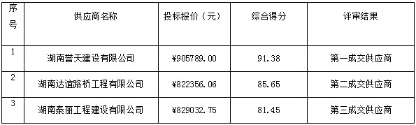 湖南天華工程項(xiàng)目管理有限公司,長沙建筑工程項(xiàng)目管理,建筑工程預(yù)算