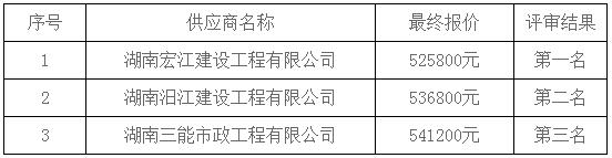 湖南天華工程項目管理有限公司,長沙建筑工程項目管理,建筑工程預算