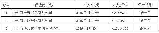 湖南天華工程項目管理有限公司,長沙建筑工程項目管理,建筑工程預算