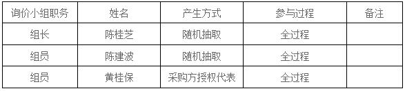 湖南天華工程項目管理有限公司,長沙建筑工程項目管理,建筑工程預算