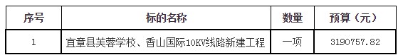 湖南天華工程項目管理有限公司,長沙建筑工程項目管理,建筑工程預算