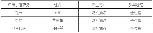 湖南天華工程項目管理有限公司,長沙建筑工程項目管理,建筑工程預算