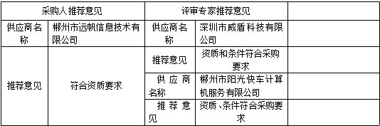 湖南天華工程項目管理有限公司,長沙建筑工程項目管理,建筑工程預算