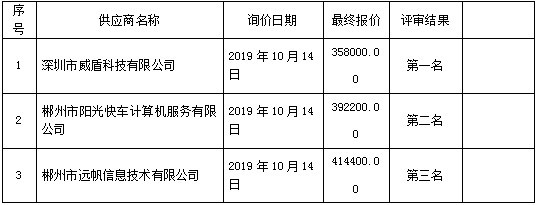 湖南天華工程項目管理有限公司,長沙建筑工程項目管理,建筑工程預算