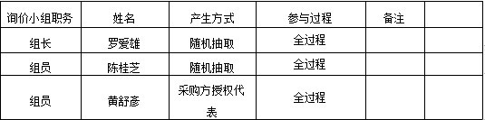 湖南天華工程項目管理有限公司,長沙建筑工程項目管理,建筑工程預算