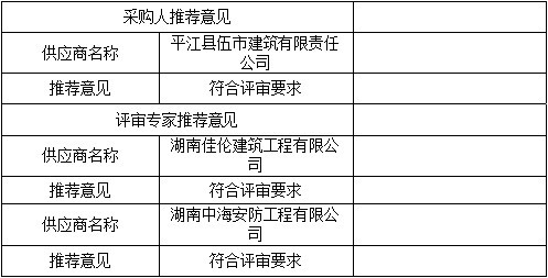 湖南天華工程項(xiàng)目管理有限公司,長沙建筑工程項(xiàng)目管理,建筑工程預(yù)算