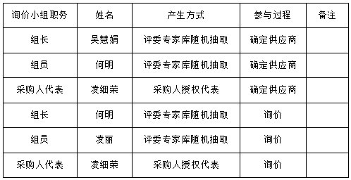 湖南天華工程項目管理有限公司,長沙建筑工程項目管理,建筑工程預算