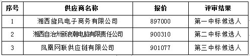 湖南天華工程項目管理有限公司,長沙建筑工程項目管理,建筑工程預算