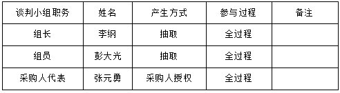 湖南天華工程項目管理有限公司,長沙建筑工程項目管理,建筑工程預算