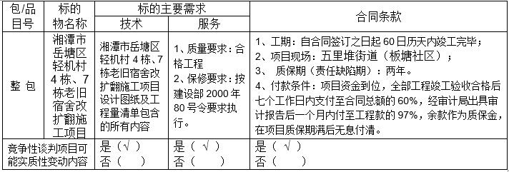 湖南天華工程項目管理有限公司,長沙建筑工程項目管理,建筑工程預算