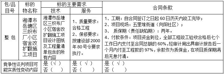 湖南天華工程項(xiàng)目管理有限公司,長沙建筑工程項(xiàng)目管理,建筑工程預(yù)算