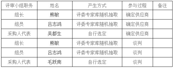 湖南天華工程項目管理有限公司,長沙建筑工程項目管理,建筑工程預算