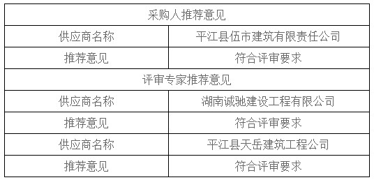 湖南天華工程項(xiàng)目管理有限公司,長(zhǎng)沙建筑工程項(xiàng)目管理,建筑工程預(yù)算