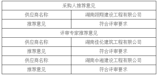 湖南天華工程項目管理有限公司,長沙建筑工程項目管理,建筑工程預算