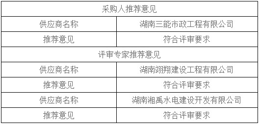 湖南天華工程項目管理有限公司,長沙建筑工程項目管理,建筑工程預算