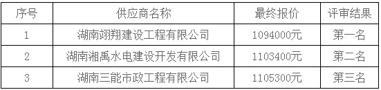 湖南天華工程項目管理有限公司,長沙建筑工程項目管理,建筑工程預算