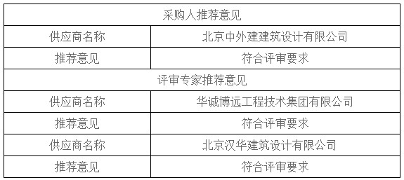 湖南天華工程項目管理有限公司,長沙建筑工程項目管理,建筑工程預算