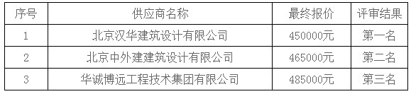 湖南天華工程項目管理有限公司,長沙建筑工程項目管理,建筑工程預算