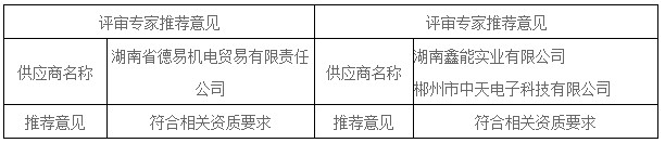 湖南天華工程項目管理有限公司,長沙建筑工程項目管理,建筑工程預算