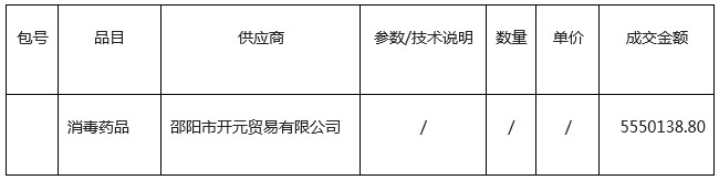 湖南天華工程項目管理有限公司,長沙建筑工程項目管理,建筑工程預算