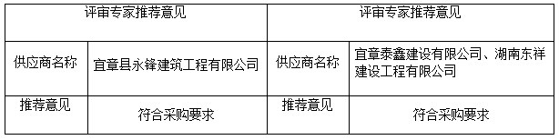 湖南天華工程項目管理有限公司,長沙建筑工程項目管理,建筑工程預算