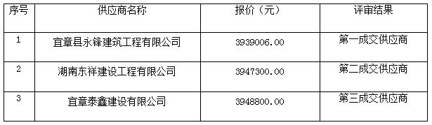 湖南天華工程項目管理有限公司,長沙建筑工程項目管理,建筑工程預算