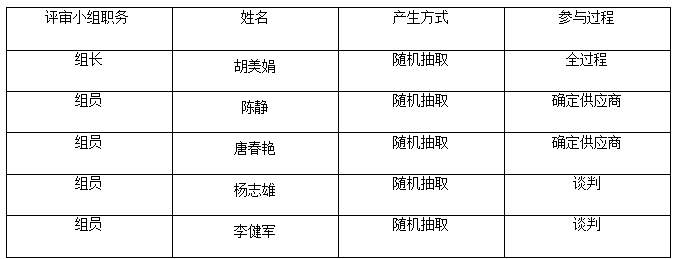 湖南天華工程項目管理有限公司,長沙建筑工程項目管理,建筑工程預算