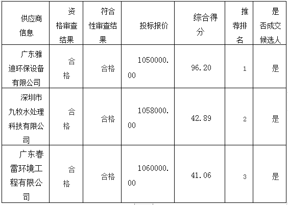 湖南天華工程項目管理有限公司,長沙建筑工程項目管理,建筑工程預算