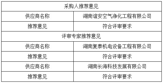 湖南天華工程項目管理有限公司,長沙建筑工程項目管理,建筑工程預算