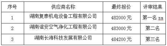 湖南天華工程項目管理有限公司,長沙建筑工程項目管理,建筑工程預算