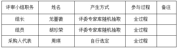 湖南天華工程項目管理有限公司,長沙建筑工程項目管理,建筑工程預算