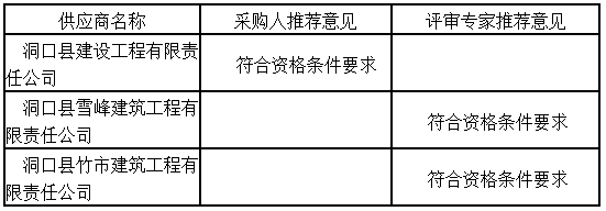 湖南天華工程項目管理有限公司,長沙建筑工程項目管理,建筑工程預算