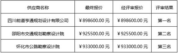 湖南天華工程項目管理有限公司,長沙建筑工程項目管理,建筑工程預算