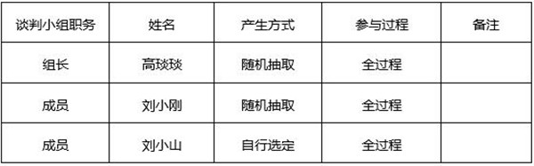 湖南天華工程項目管理有限公司,長沙建筑工程項目管理,建筑工程預算