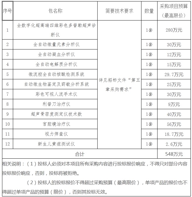 湖南天華工程項目管理有限公司,長沙建筑工程項目管理,建筑工程預算