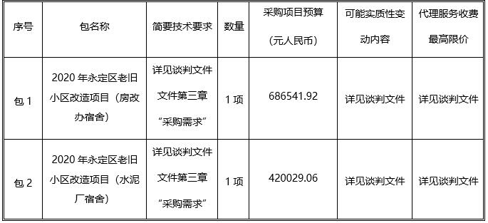 湖南天華工程項(xiàng)目管理有限公司,長(zhǎng)沙建筑工程項(xiàng)目管理,建筑工程預(yù)算