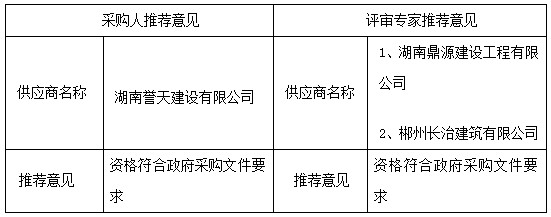 湖南天華工程項目管理有限公司,長沙建筑工程項目管理,建筑工程預算