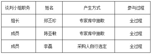 湖南天華工程項目管理有限公司,長沙建筑工程項目管理,建筑工程預算