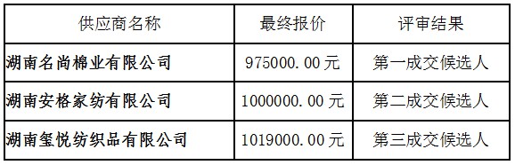 湖南天華工程項目管理有限公司,長沙建筑工程項目管理,建筑工程預算